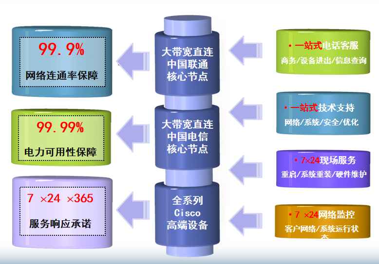 额济纳机房网络